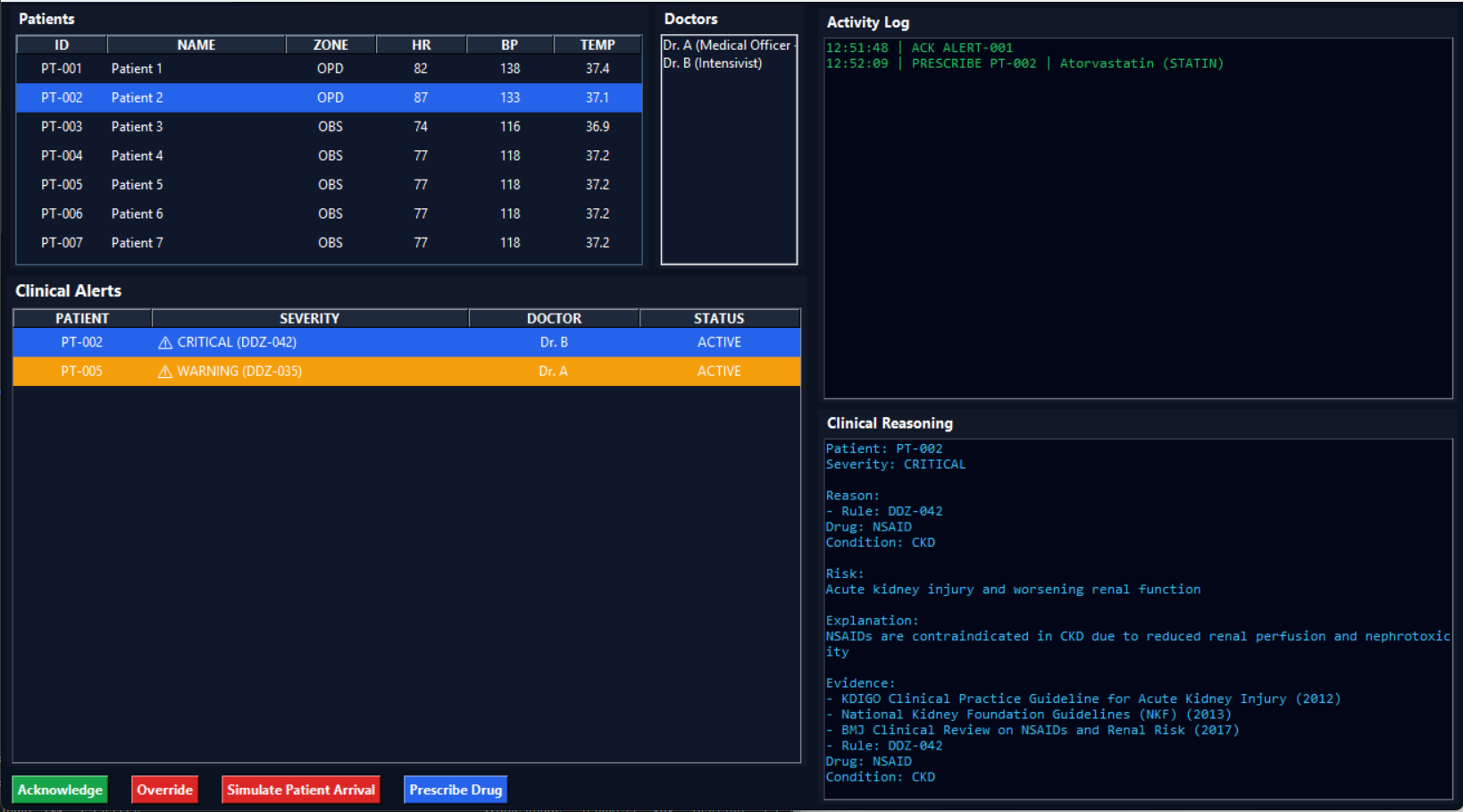 Clinical monitoring dashboard patient vitals PeachBot