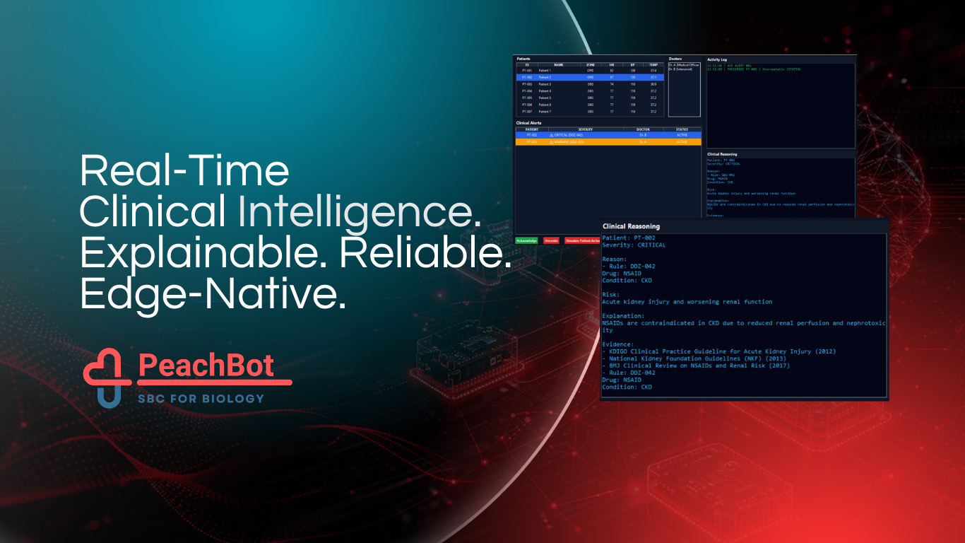 From Demo to Deployment: What PeachBot’s Clinical Monitoring System Really Represents